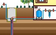 Схема обвязки скважины